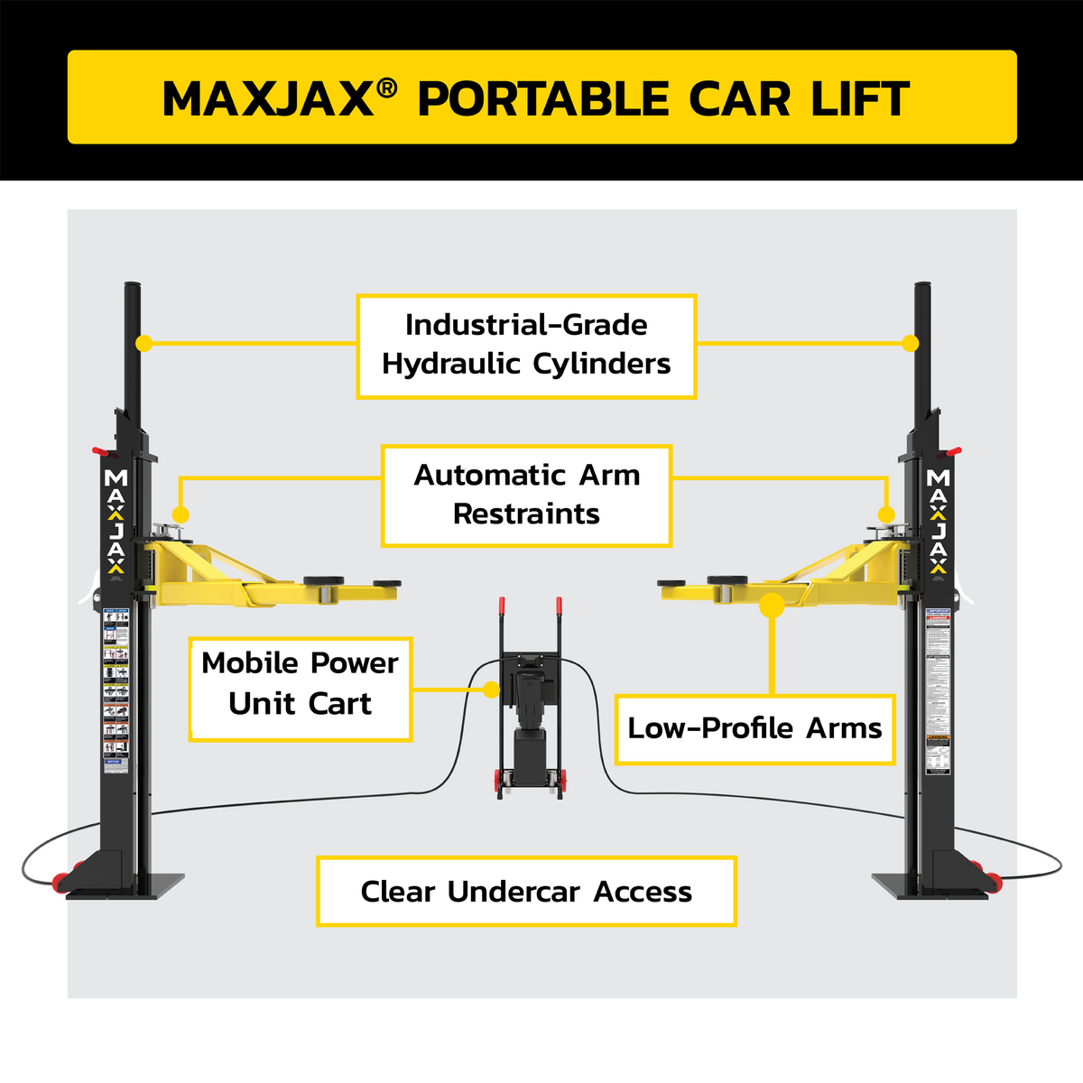 MaxJax portable car lift with features like industrial-grade hydraulic cylinders, automatic arm restraints, mobile power unit cart, low-profile arms, and clear undercar access.